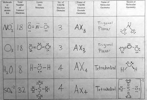 NO Lewis Structure, Molecular Geometry, .